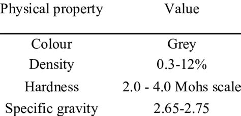 limestone hardness test|limestone physical properties.